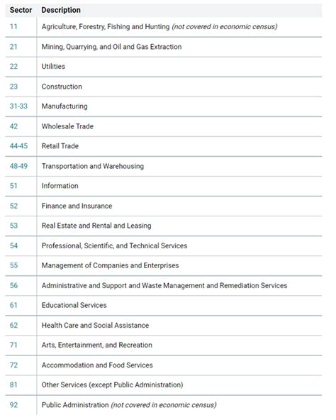 naics code cheat sheet